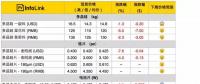 光伏價格：多晶整體供應(yīng)鏈跌價 擴大單、多晶產(chǎn)品價差