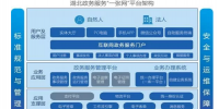 三大場(chǎng)景助力智慧城市 烽火“城市<font color=