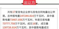 通報 | 關(guān)于2018年6月份發(fā)電合同轉(zhuǎn)讓集中交易初步結(jié)果的通報