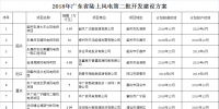 廣東省發(fā)展改革委關(guān)于印發(fā)2018年廣東省陸上<font color=
