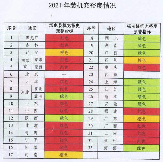 未來(lái)煤電風(fēng)電在哪建？如何建？能源局政策見(jiàn)分曉