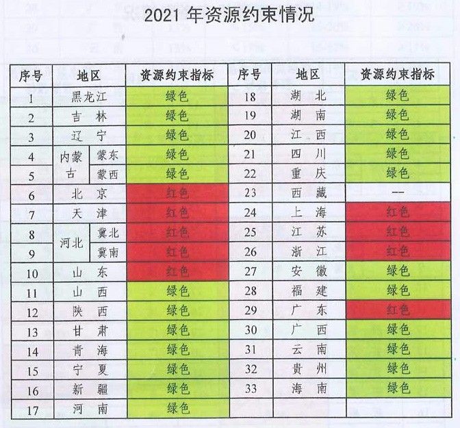 未來(lái)煤電風(fēng)電在哪建？如何建？能源局政策見(jiàn)分曉