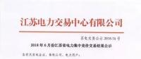 2018年6月集中競價交易結(jié)果新鮮出爐！