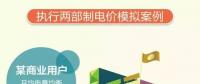 山東電價調整了，最新電價表看過來！