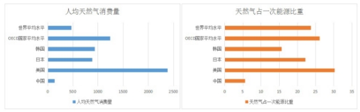 從主體能源更替看售電市場 能源互聯(lián)網還有事要做