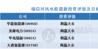瑞信:<font color=