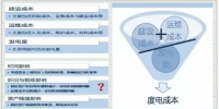 一張圖教會(huì)你<font color=