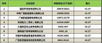 廣西2018年5月集中競價(jià)交易簡報(bào)