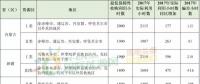 新疆、甘肅、寧夏、吉林四省區(qū)風(fēng)電未達(dá)標(biāo)！國(guó)家能源局發(fā)布2017年度全國(guó)可再生能源電力發(fā)展監(jiān)測(cè)評(píng)價(jià)通報(bào)！