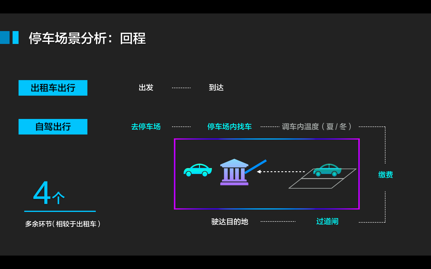 智慧城市系列｜無(wú)感停車(chē)解決方案探析