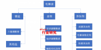 未來3年我國(guó)<font color=