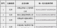第十四批17家售電公司在北京電力交易中心注冊(cè)生效