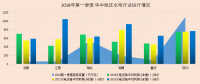 2018年中國電力市場(chǎng)春季報(bào)告②水電篇