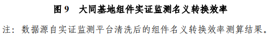 大同一期光伏發(fā)電領跑基地運行監(jiān)測月報發(fā)布 各大企業(yè)表現(xiàn)如何？