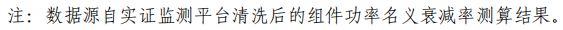 大同一期光伏發(fā)電領(lǐng)跑基地運(yùn)行監(jiān)測(cè)月報(bào)發(fā)布 各大企業(yè)表現(xiàn)如何？