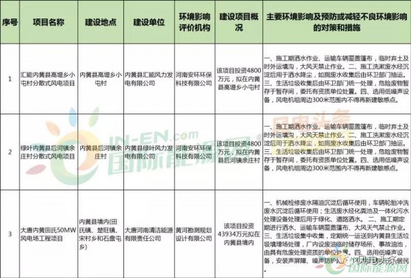 10政策、4省建設(shè)方案！2018年5月份風(fēng)電行業(yè)重大新聞匯總！