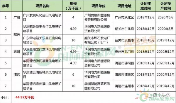 10政策、4省建設(shè)方案！2018年5月份風(fēng)電行業(yè)重大新聞匯總！