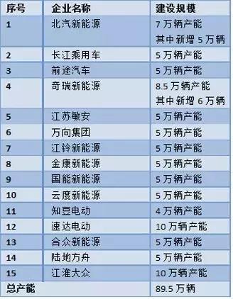 這個“十年一遇”的汽車產(chǎn)業(yè)政策大修，誰會獲益？