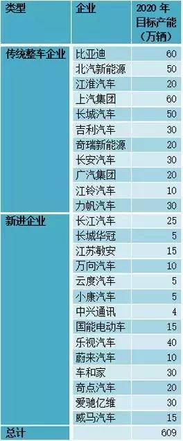 這個“十年一遇”的汽車產(chǎn)業(yè)政策大修，誰會獲益？