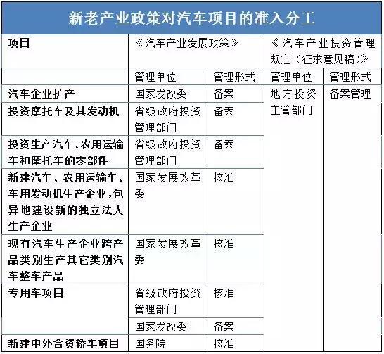 這個“十年一遇”的汽車產(chǎn)業(yè)政策大修，誰會獲益？