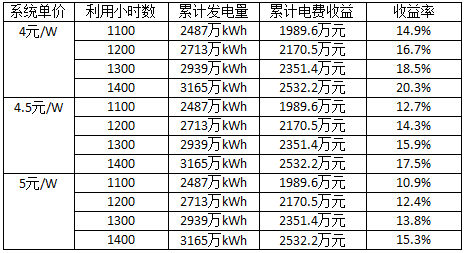 深度分析光伏新政將在戶用、領(lǐng)跑者、扶貧和海外市場帶來哪些連鎖反應(yīng)？