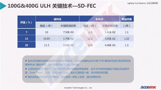 特高壓超長(zhǎng)距傳輸技術(shù)研討及展望