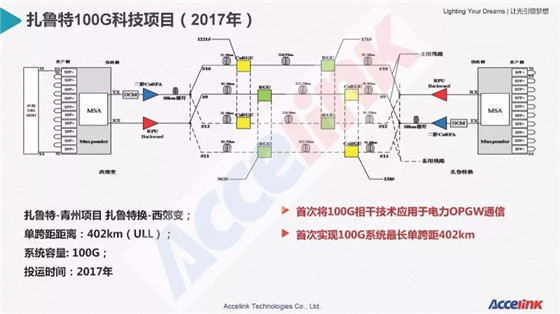特高壓超長(zhǎng)距傳輸技術(shù)研討及展望