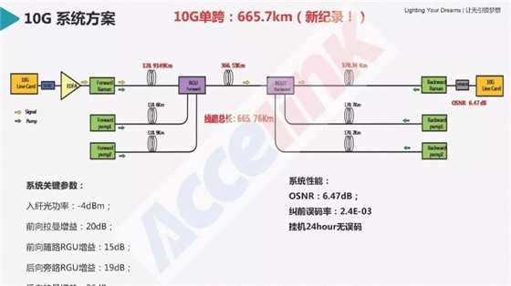 特高壓超長(zhǎng)距傳輸技術(shù)研討及展望