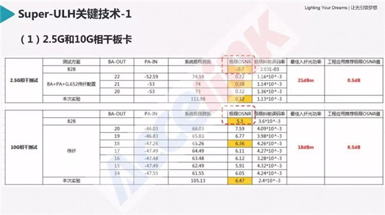 特高壓超長(zhǎng)距傳輸技術(shù)研討及展望