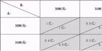 【風(fēng)電】謹防<font color=