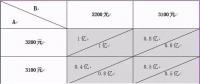 【風(fēng)電】謹(jǐn)防風(fēng)電新政下風(fēng)機(jī)價(jià)格競爭中的“囚徒困境”