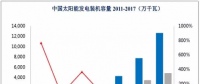 光伏、核電、風(fēng)電行業(yè)概況及市場前景分析