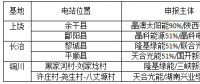 光伏新政將在戶用、領(lǐng)跑者、扶貧和海外市場帶來哪些連鎖反應(yīng)？