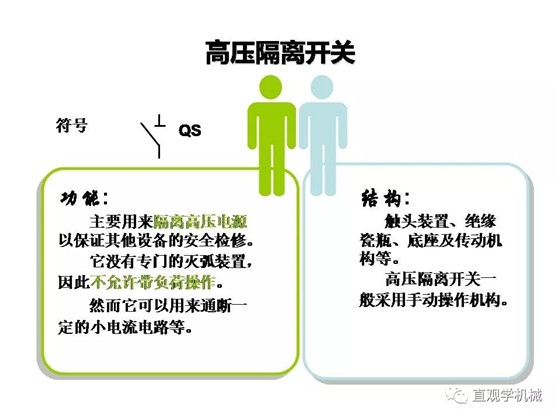 圖解｜高壓隔離開關(guān)與高壓負荷開關(guān)的區(qū)別