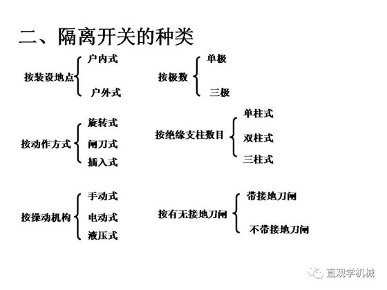 圖解｜高壓隔離開關(guān)與高壓負荷開關(guān)的區(qū)別