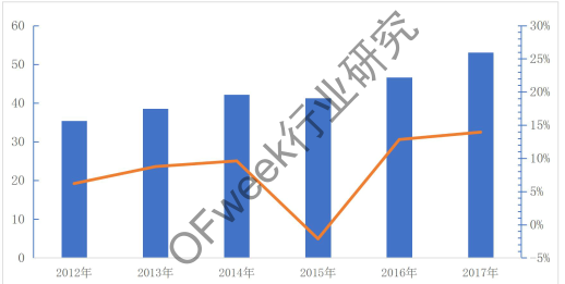半導體激光器產(chǎn)業(yè)發(fā)展及應用
