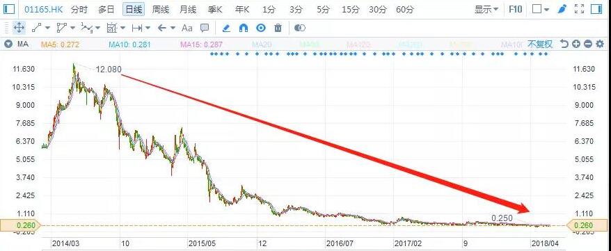 港股復(fù)盤：去杠桿下，光伏行業(yè)將何去何從？