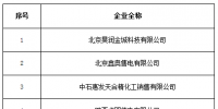 山西新增北京受理12家售電公司