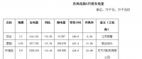 二連浩特市5月風電、光伏發(fā)電監(jiān)測信息