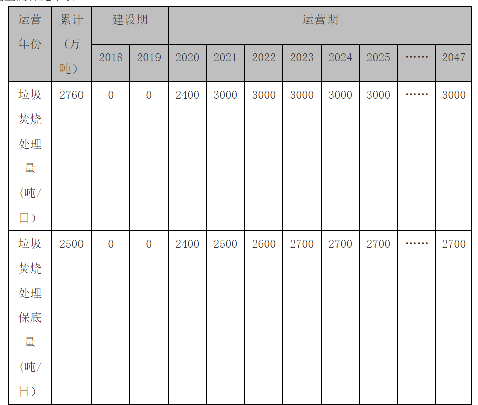 流標(biāo)后重啟，合肥龍泉3000噸/日垃圾焚燒項(xiàng)目（二次）招標(biāo)開(kāi)始