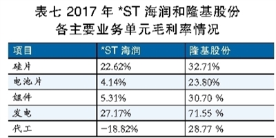 海潤光伏還能起死回生嗎？