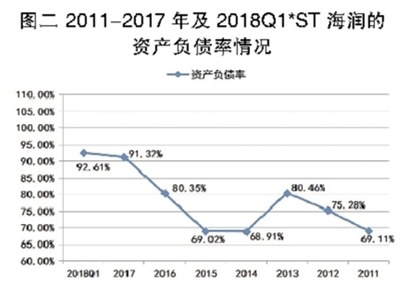 海潤光伏還能起死回生嗎？