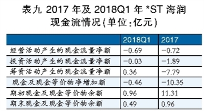 海潤光伏還能起死回生嗎？