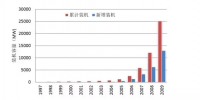 可再生能源行業(yè)專題報(bào)告:<font color=
