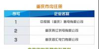 關(guān)于售電公司公示結(jié)果(2018年第五批)的公告