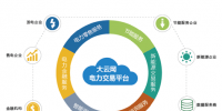 大云網(wǎng)電力交易平臺構(gòu)建“互聯(lián)網(wǎng)+售電”生態(tài)