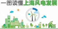 一圖讀懂上海<font color=