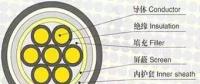 制作10kV電纜終端頭的關(guān)鍵，你知道嗎？