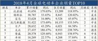 外資發(fā)展電動(dòng)車(chē)，穩(wěn)扎穩(wěn)打才會(huì)走的更遠(yuǎn)