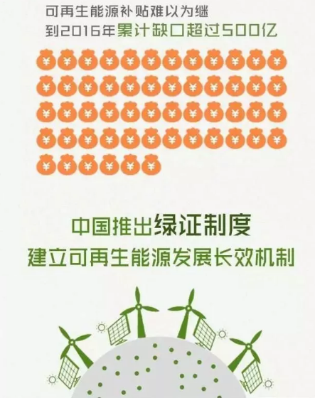 身為能源人，你懂“綠證”嗎？